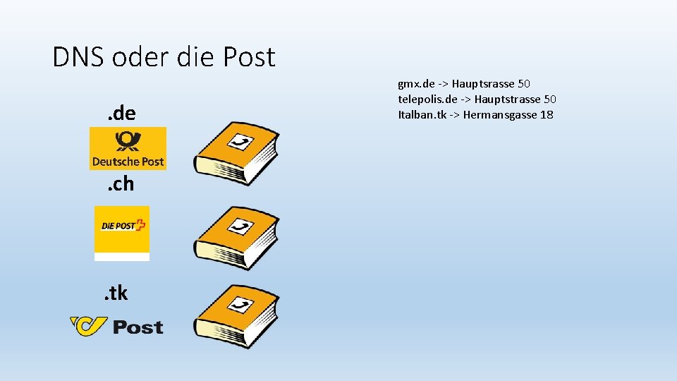 DNS oder die Post. de. ch . tk gmx. de -> Hauptsrasse 50 telepolis.