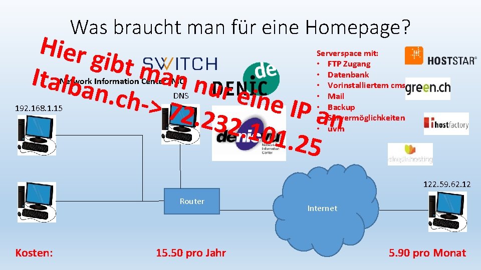 Was braucht man für eine Homepage? Hier g ibt m an nu Italba r