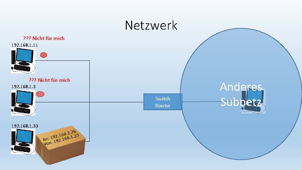 Netzwerk ? ? ? Nicht für mich 192. 168. 1. 11 ? ? ?