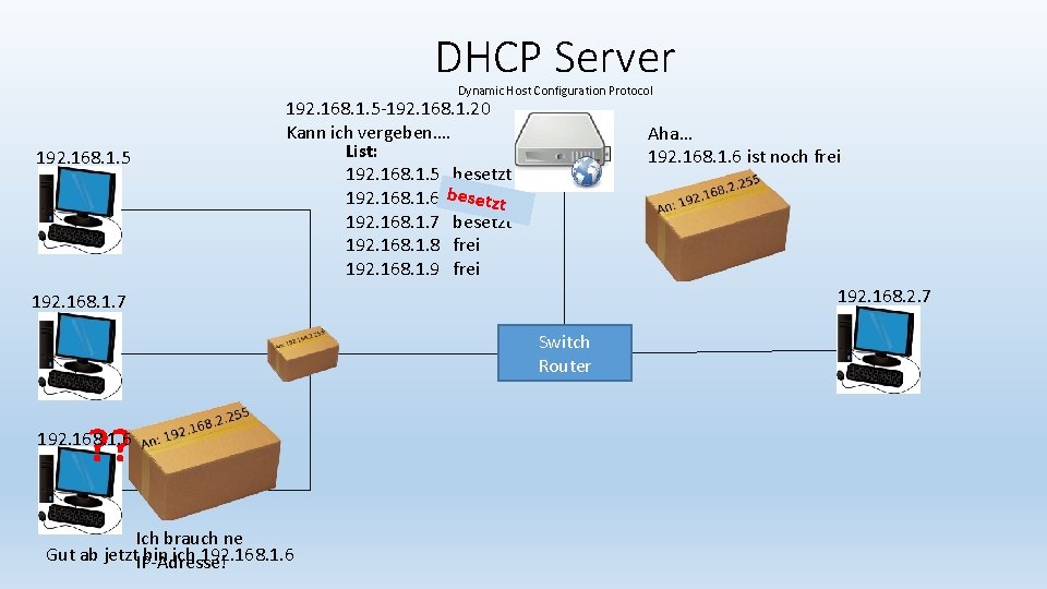 DHCP Server Dynamic Host Configuration Protocol 192. 168. 1. 5 -192. 168. 1. 20