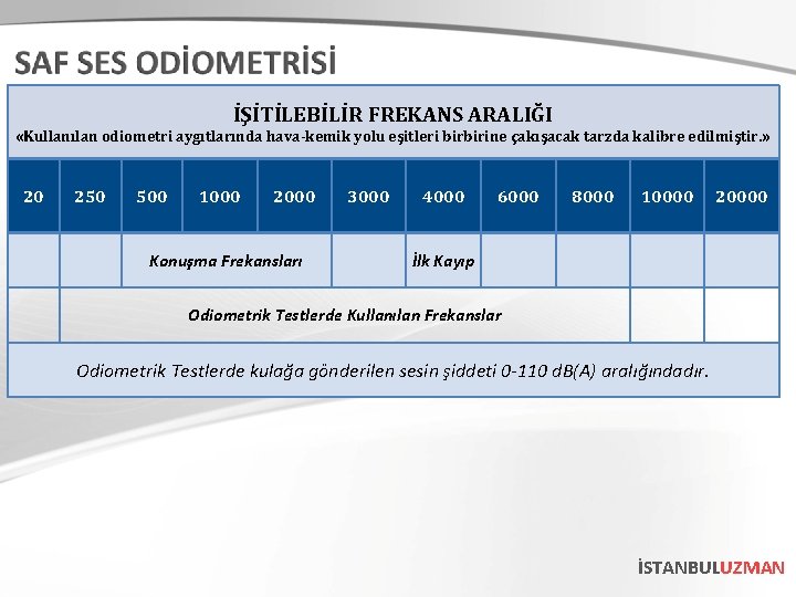 İŞİTİLEBİLİR FREKANS ARALIĞI «Kullanılan odiometri aygıtlarında hava-kemik yolu eşitleri birbirine çakışacak tarzda kalibre edilmiştir.