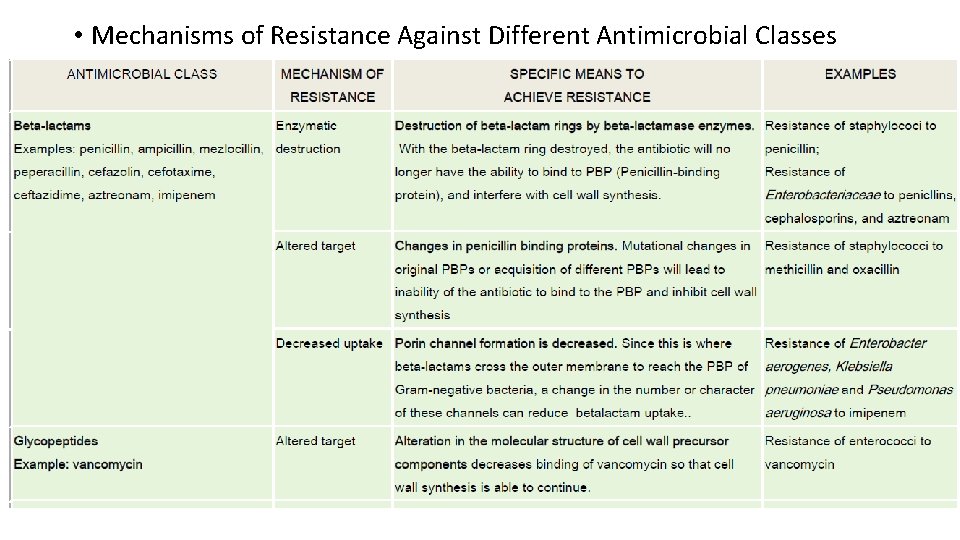  • Mechanisms of Resistance Against Different Antimicrobial Classes 