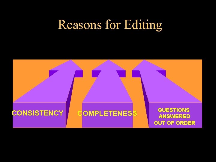 Reasons for Editing CONSISTENCY COMPLETENESS QUESTIONS ANSWERED OUT OF ORDER 