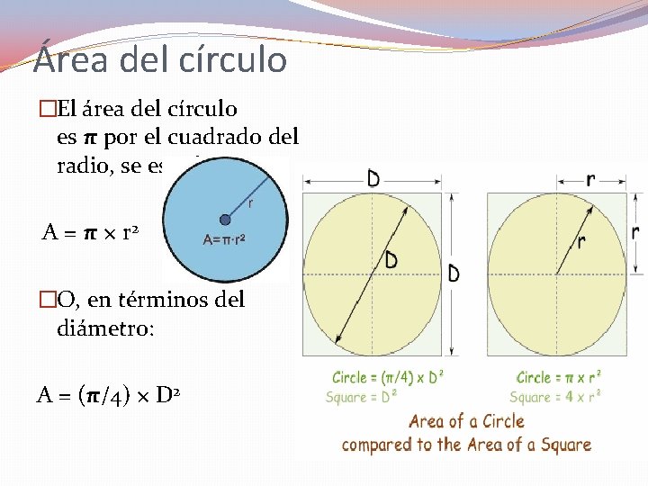 Área del círculo �El área del círculo es π por el cuadrado del radio,