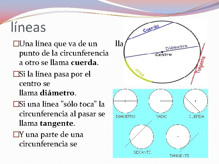 líneas llama arco. �Una línea que va de un punto de la circunferencia a