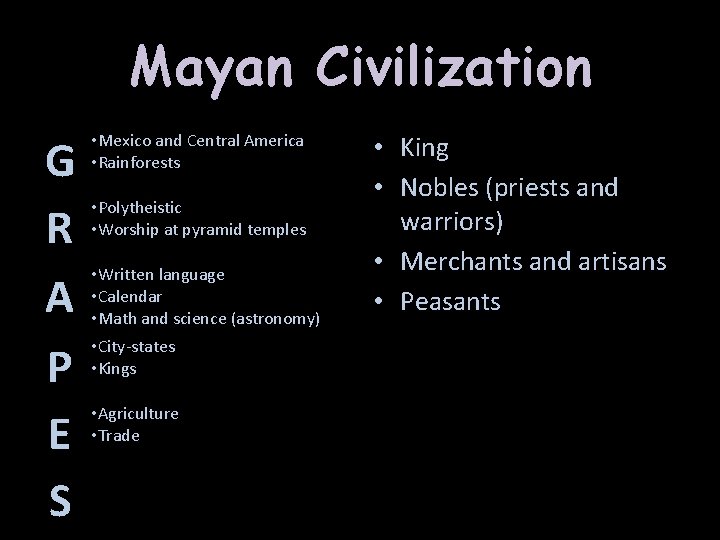 Mayan Civilization G R A P E S • Mexico and Central America •