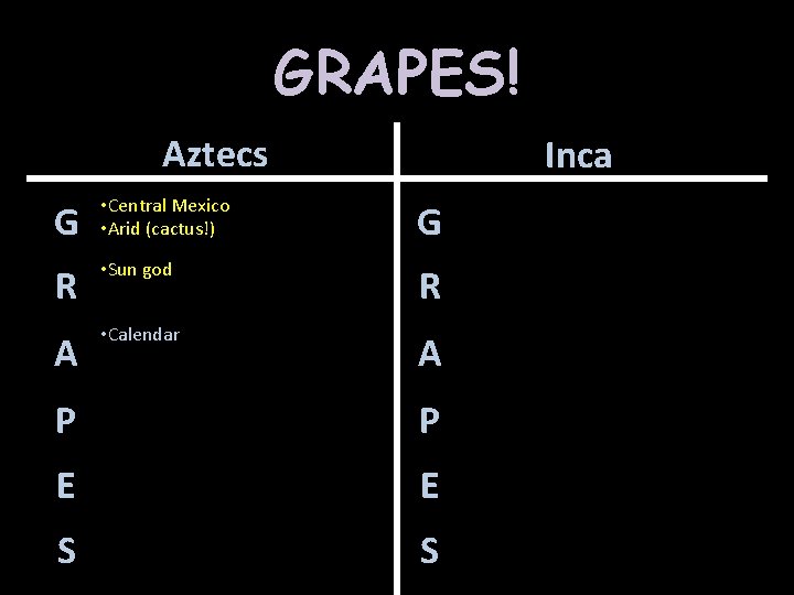 GRAPES! Aztecs Inca G • Central Mexico • Arid (cactus!) G R • Sun