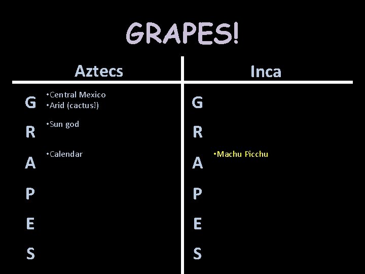 GRAPES! Aztecs Inca G • Central Mexico • Arid (cactus!) G R • Sun