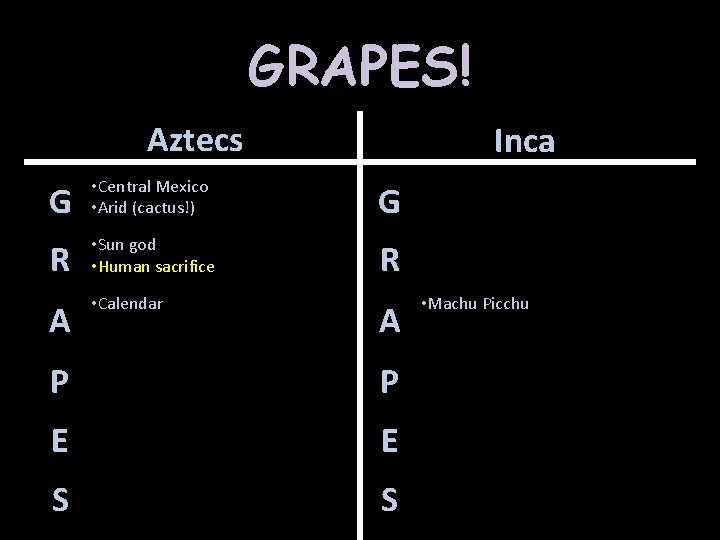 GRAPES! Aztecs Inca G • Central Mexico • Arid (cactus!) G R • Sun