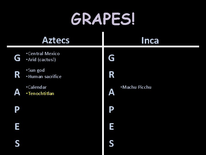 GRAPES! Aztecs Inca G • Central Mexico • Arid (cactus!) G R • Sun