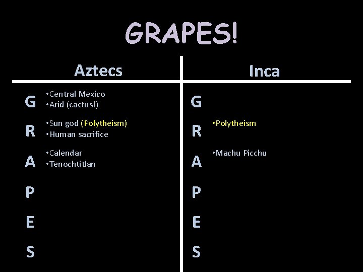 GRAPES! Aztecs G • Central Mexico • Arid (cactus!) R • Sun god (Polytheism)