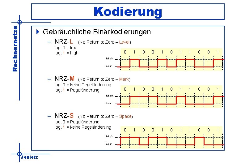 Rechnernetze Kodierung 4 Gebräuchliche Binärkodierungen: – NRZ-L (No Return to Zero – Level) log.