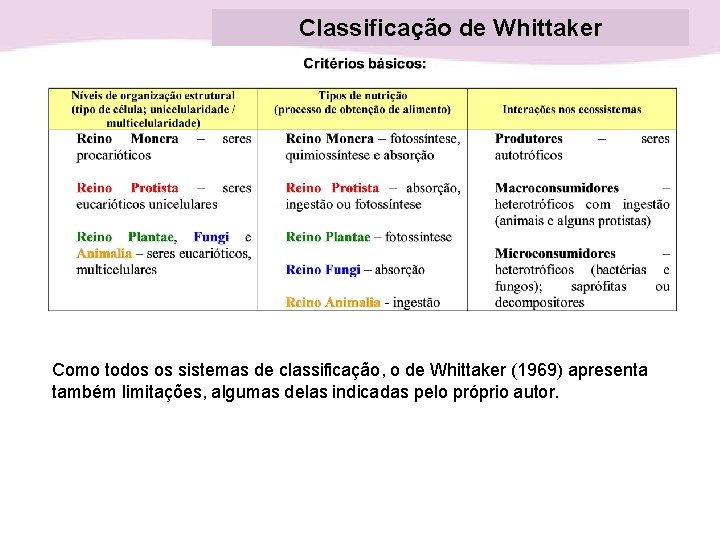 Classificação de Whittaker Como todos os sistemas de classificação, o de Whittaker (1969) apresenta