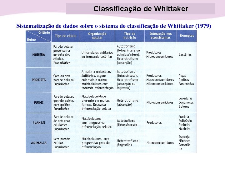 Classificação de Whittaker 