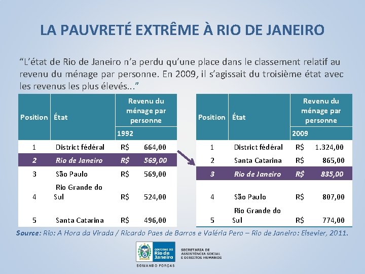 LA PAUVRETÉ EXTRÊME À RIO DE JANEIRO “L’état de Rio de Janeiro n’a perdu