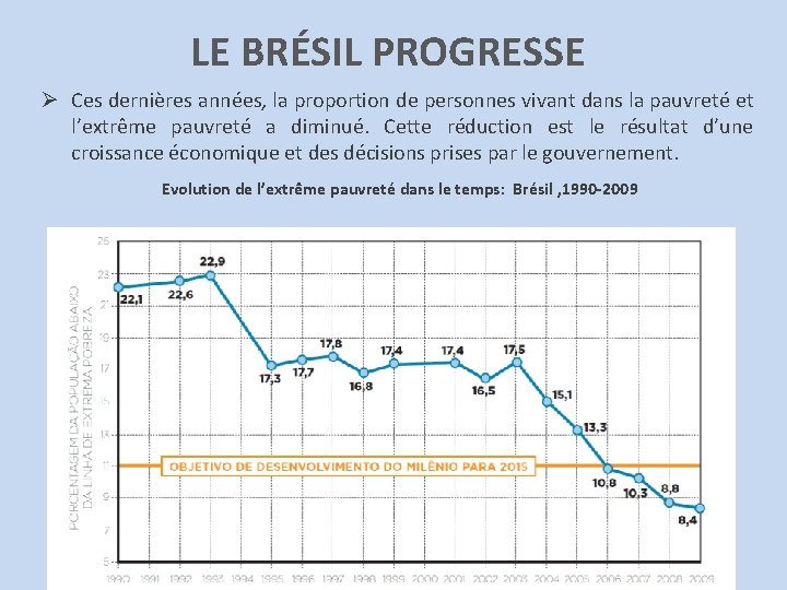 LE BRÉSIL PROGRESSE Ø Ces dernières années, la proportion de personnes vivant dans la