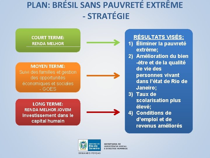 PLAN: BRÉSIL SANS PAUVRETÉ EXTRÊME - STRATÉGIE COURT TERME: RENDA MELHOR MOYEN TERME: Suivi