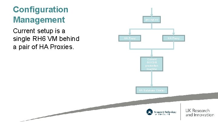 Configuration Management Current setup is a single RH 6 VM behind a pair of