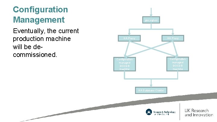 Configuration Management Eventually, the current production machine will be decommissioned. goc. egi. eu HA