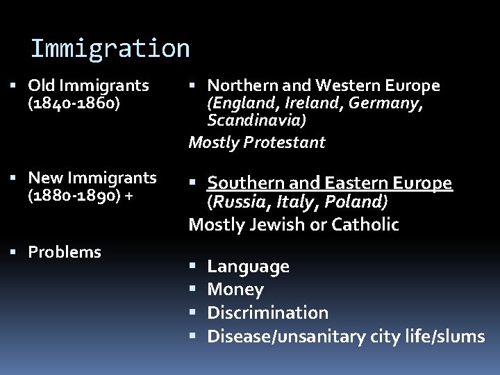 Immigration Old Immigrants (1840 -1860) Northern and Western Europe (England, Ireland, Germany, Scandinavia) Mostly