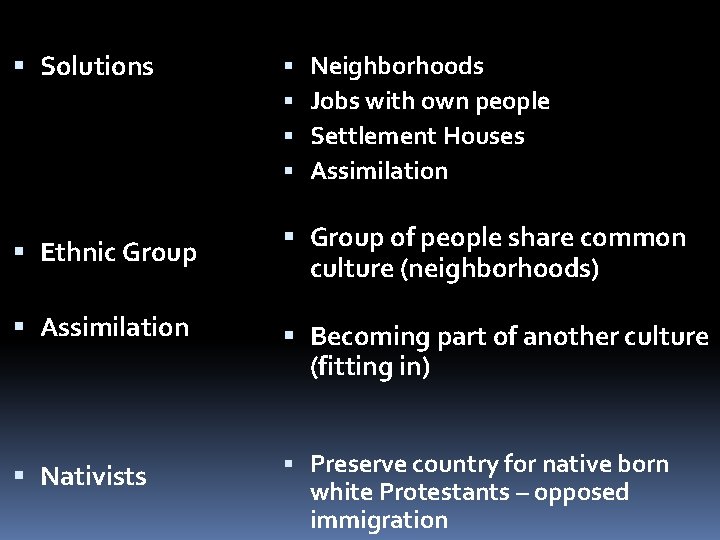  Solutions Ethnic Group Neighborhoods Jobs with own people Settlement Houses Assimilation Group of