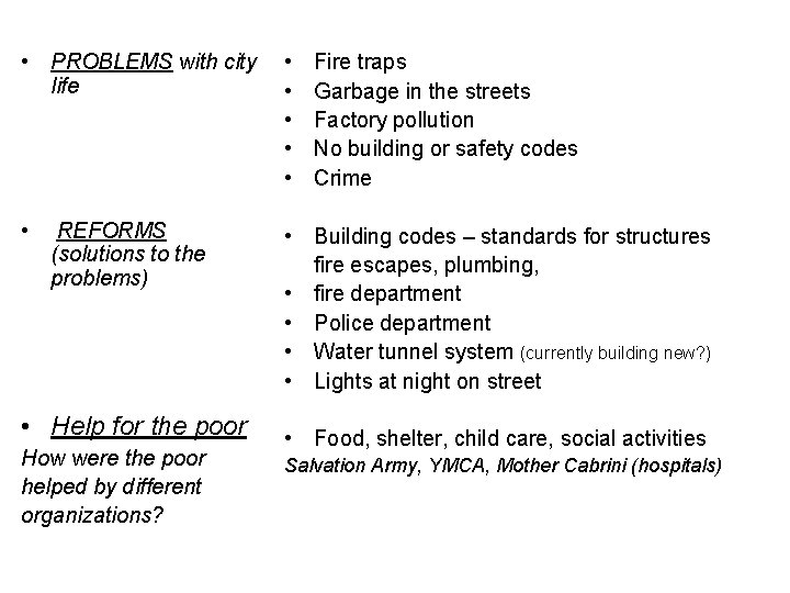  • PROBLEMS with city life • • Building codes – standards for structures