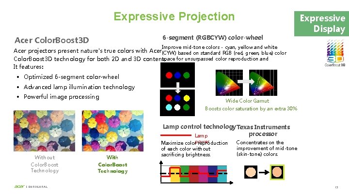 Expressive Projection 6 -segment (RGBCYW) color-wheel Acer Color. Boost 3 D Expressive Display Improve