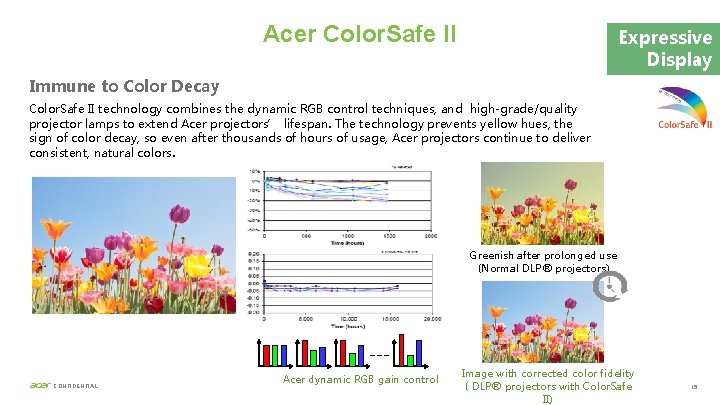 Acer Color. Safe II Expressive Display Immune to Color Decay Color. Safe II technology