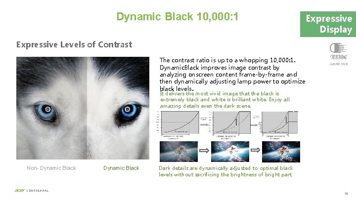 Dynamic Black 10, 000: 1 Expressive Display Expressive Levels of Contrast The contrast ratio