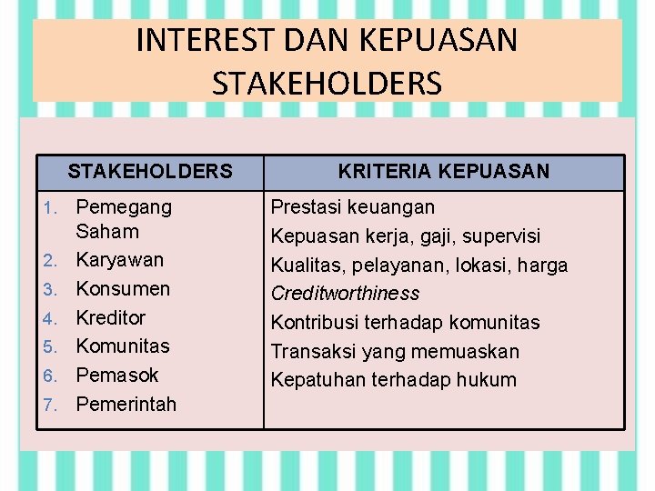 INTEREST DAN KEPUASAN STAKEHOLDERS 1. 2. 3. 4. 5. 6. 7. Pemegang Saham Karyawan