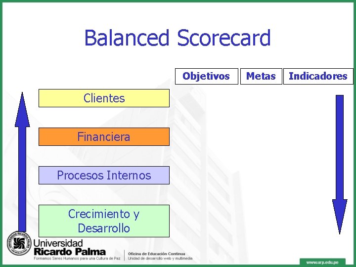 Balanced Scorecard Objetivos Clientes Financiera Procesos Internos Crecimiento y Desarrollo Metas Indicadores 