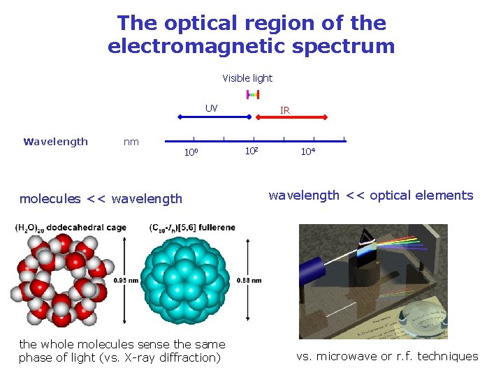 The optical region of the electromagnetic spectrum Visible light UV nm Wavelength 10 -4