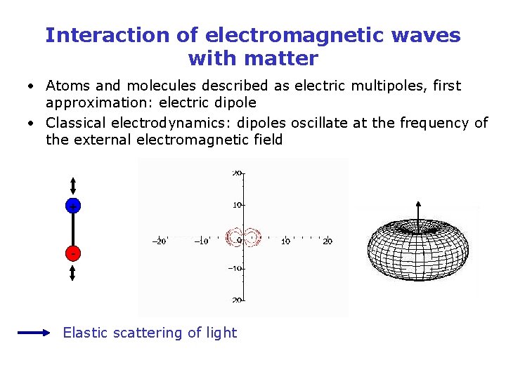 Interaction of electromagnetic waves with matter • Atoms and molecules described as electric multipoles,