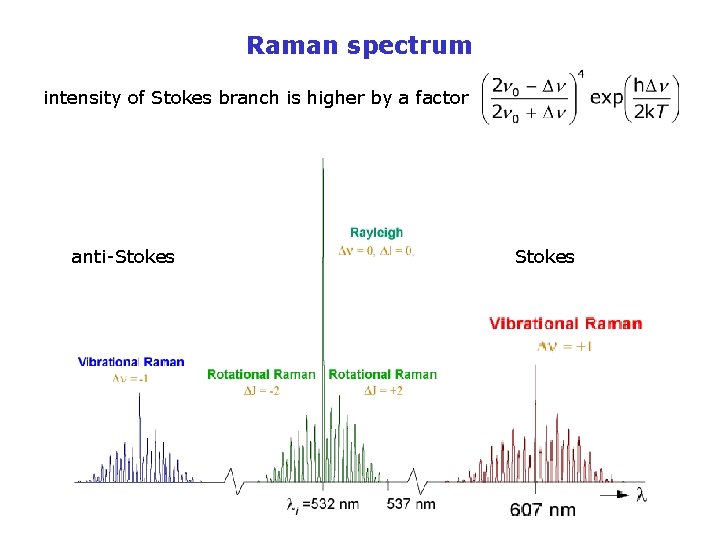 Raman spectrum intensity of Stokes branch is higher by a factor anti-Stokes 