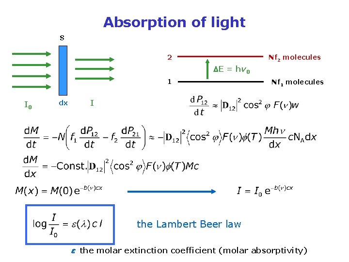 Absorption of light S 2 Nf 2 molecules DE = hv 0 1 I