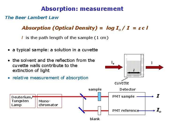 Absorption: measurement The Beer Lambert Law Absorption (Optical Density) = log Io / I