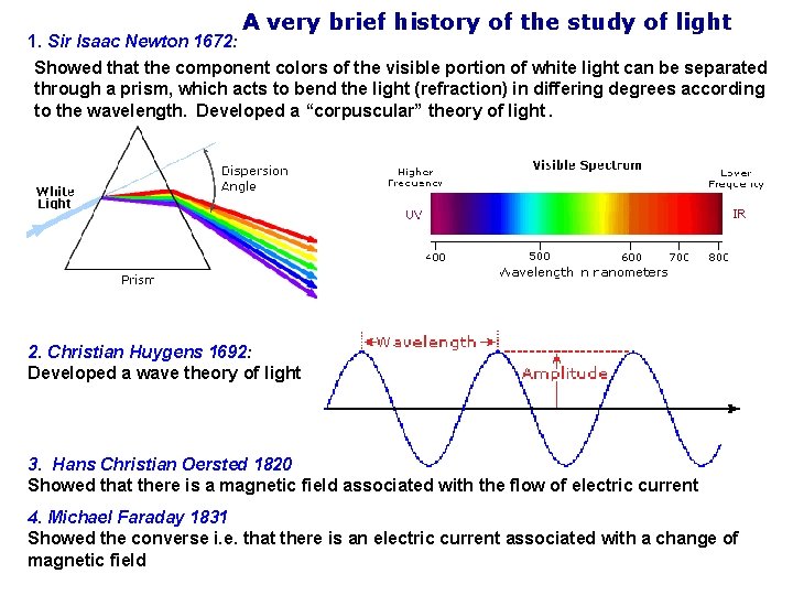 A very brief history of the study of light 1. Sir Isaac Newton 1672: