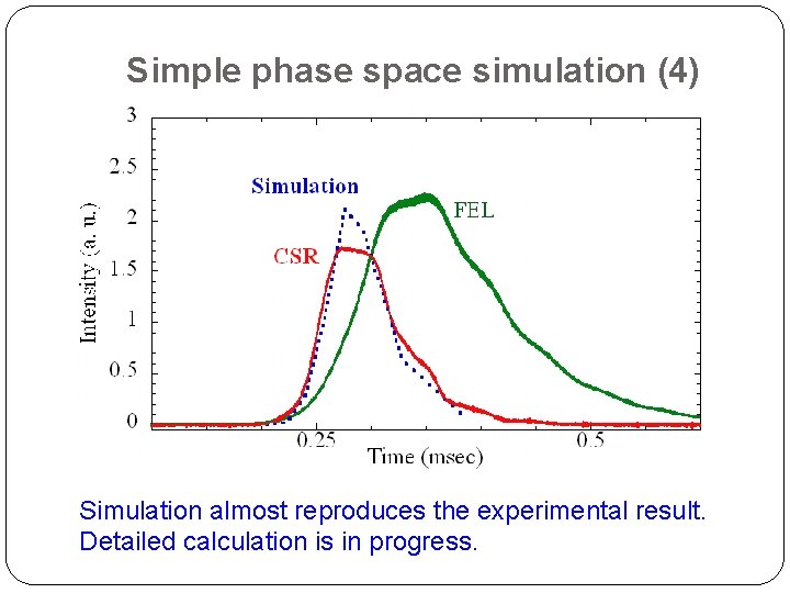 Simple phase space simulation (4) Simulation almost reproduces the experimental result. Detailed calculation is
