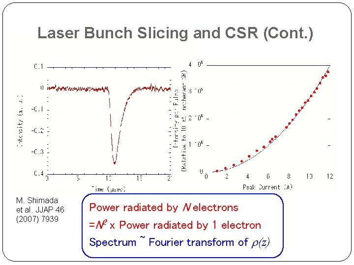 Laser Bunch Slicing and CSR (Cont. ) M. Shimada et al. JJAP 46 (2007)