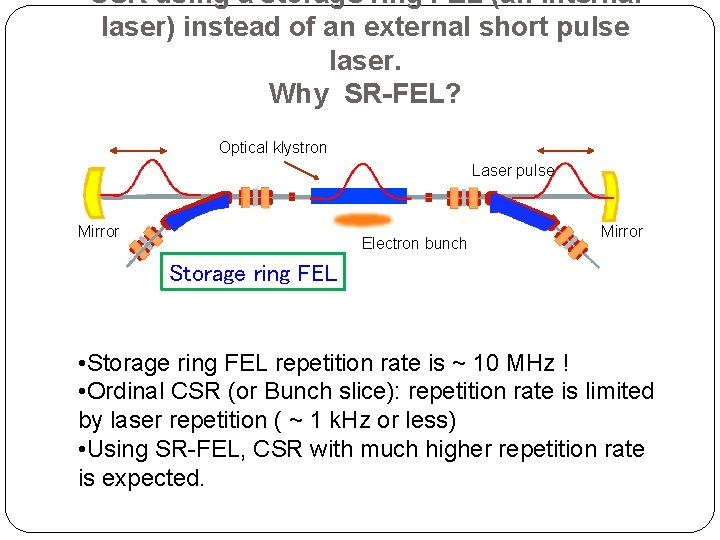 CSR using a storage ring FEL (an internal laser) instead of an external short