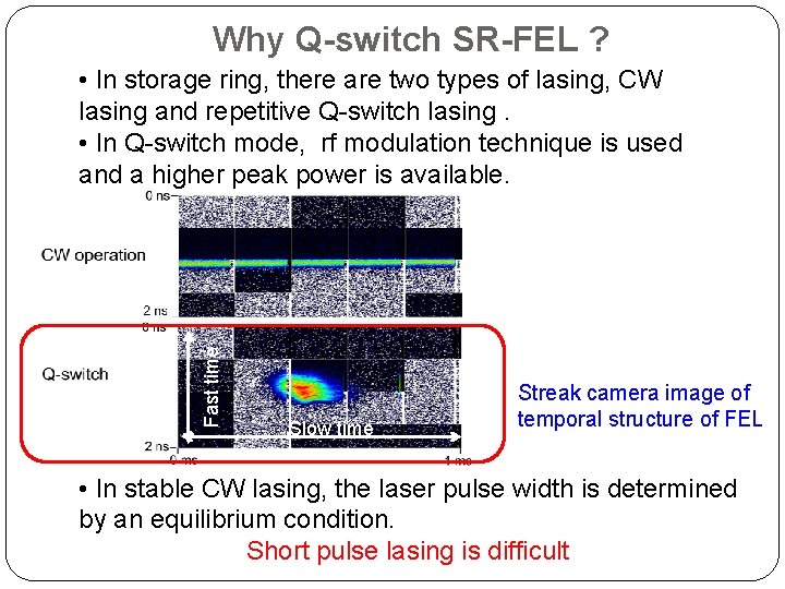 Why Q-switch SR-FEL ? Fast time • In storage ring, there are two types
