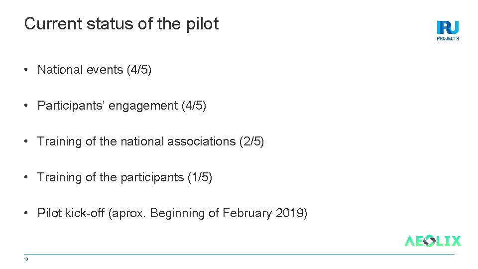 Current status of the pilot • National events (4/5) • Participants’ engagement (4/5) •