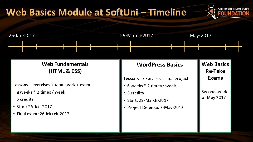 Web Basics Module at Soft. Uni – Timeline 25 -Jan-2017 29 -March-2017 Word. Press