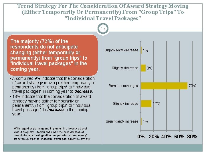 Trend Strategy For The Consideration Of Award Strategy Moving (Either Temporarily Or Permanently) From