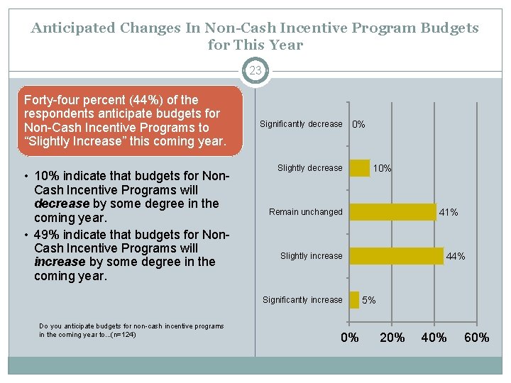 Anticipated Changes In Non-Cash Incentive Program Budgets for This Year 23 Forty-four percent (44%)