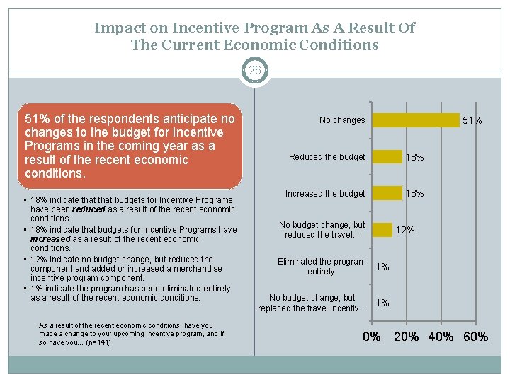 Impact on Incentive Program As A Result Of The Current Economic Conditions 26 51%