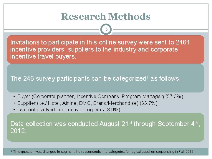 Research Methods 3 Invitations to participate in this online survey were sent to 2461