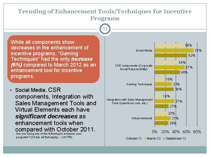 Trending of Enhancement Tools/Techniques for Incentive Programs 31 While all components show decreases in