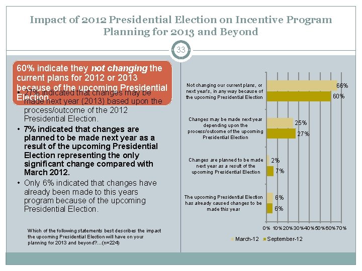 Impact of 2012 Presidential Election on Incentive Program Planning for 2013 and Beyond 33