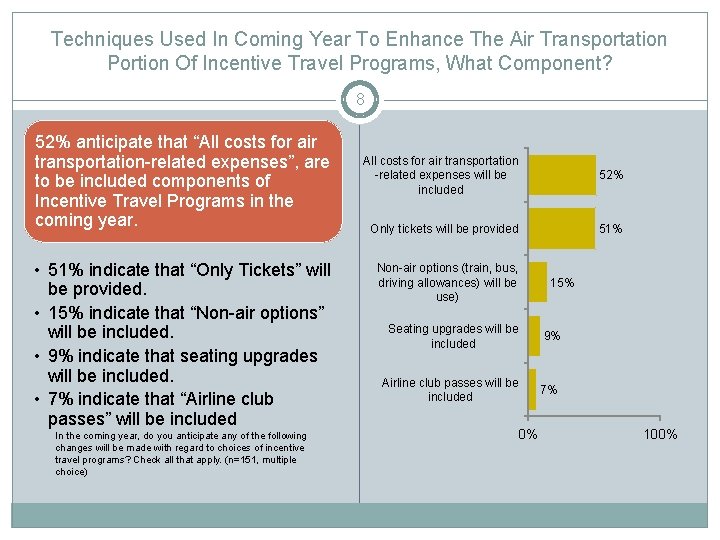 Techniques Used In Coming Year To Enhance The Air Transportation Portion Of Incentive Travel